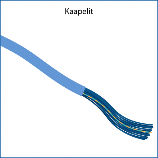 Kaapelit